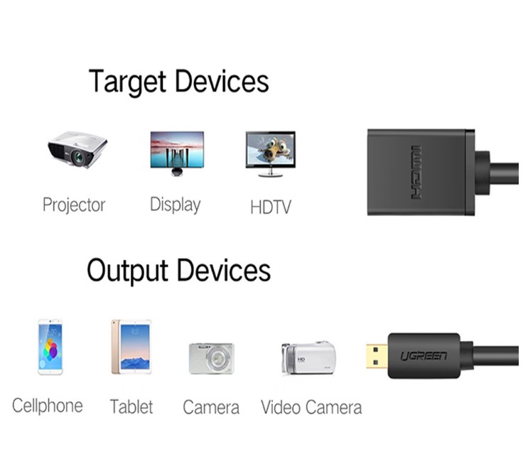 Cáp chuyển đổi micro HDMI to HDMI âm dài 20cm Ugreen 20134